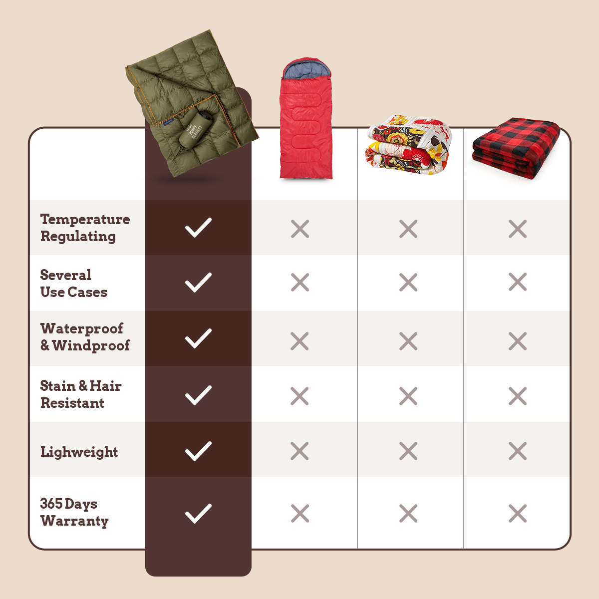 Ultraleichte Pufferdecke