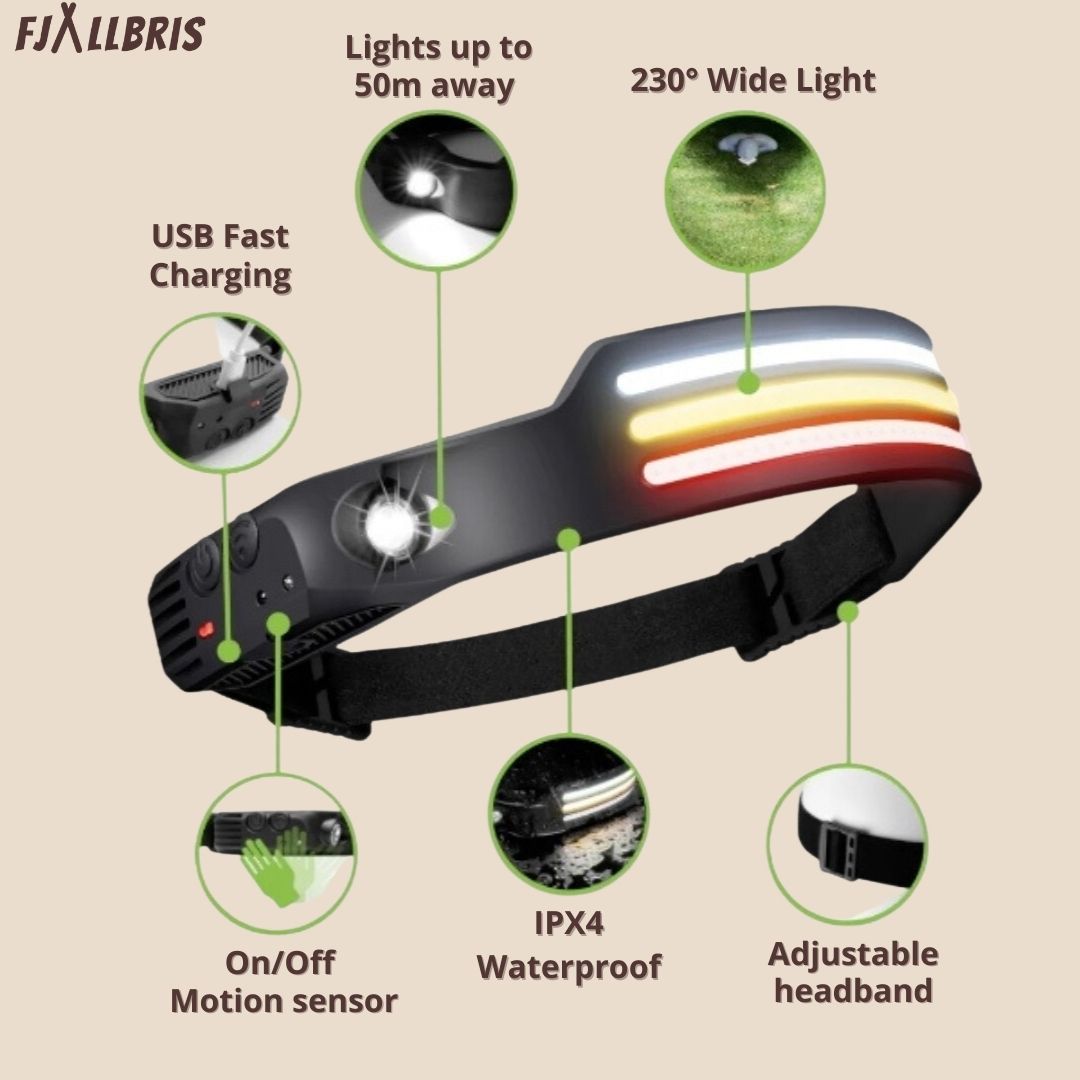 230° LED Stirnlampe 1.0