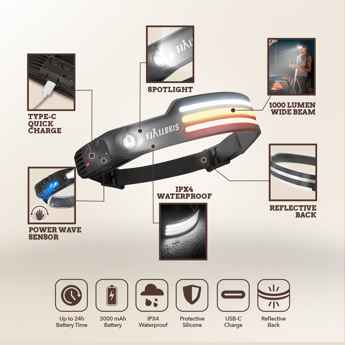 Fjällbris 1000lm LED 230° Stirnlampe PRO 2.0