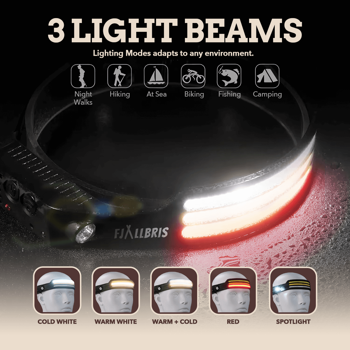 Fjällbris 1000lm LED 230° Stirnlampe PRO 2.0