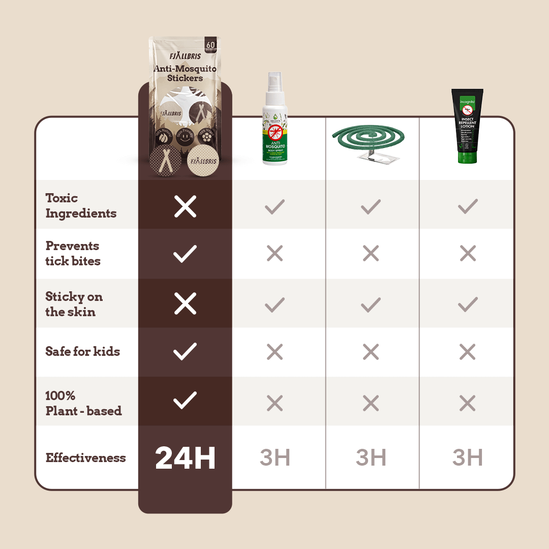 Fjällbris Anti-Mücken & Zecken-Aufkleber