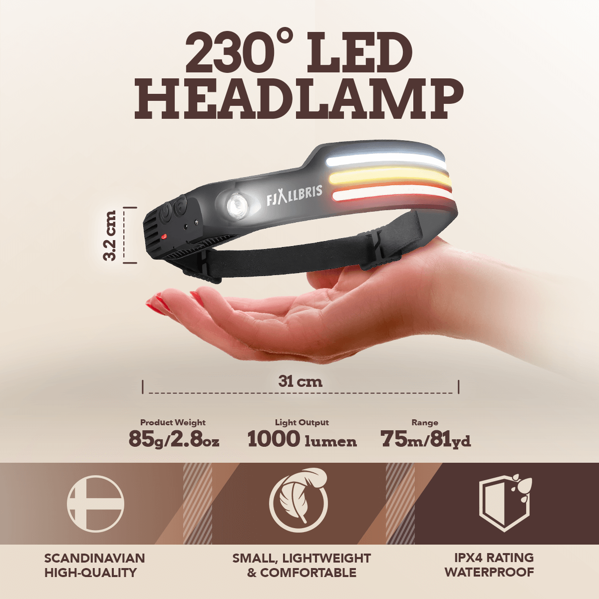 Fjällbris 1000lm LED 230° Stirnlampe PRO 2.0