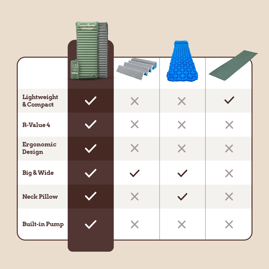Fjällbris Ultralight Luftmatratze PRO