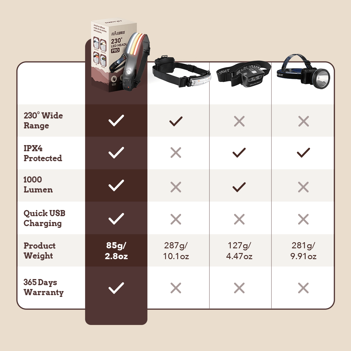 Fjällbris 1000lm LED 230° Stirnlampe PRO 2.0