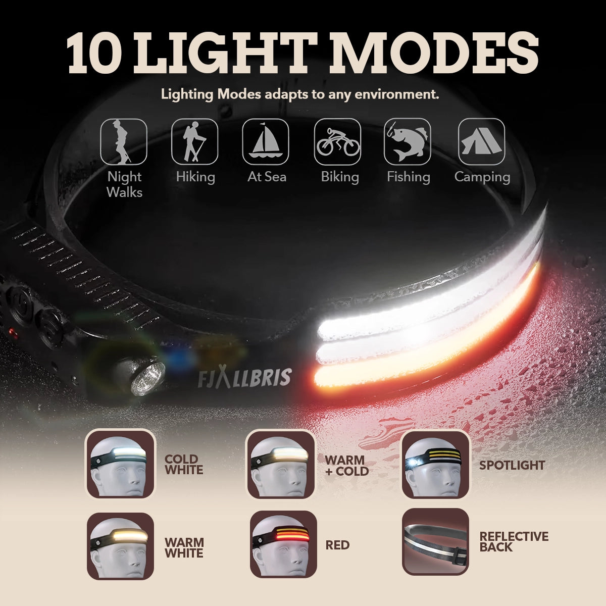 Fjällbris 1000lm LED 230° Stirnlampe PRO 2.0