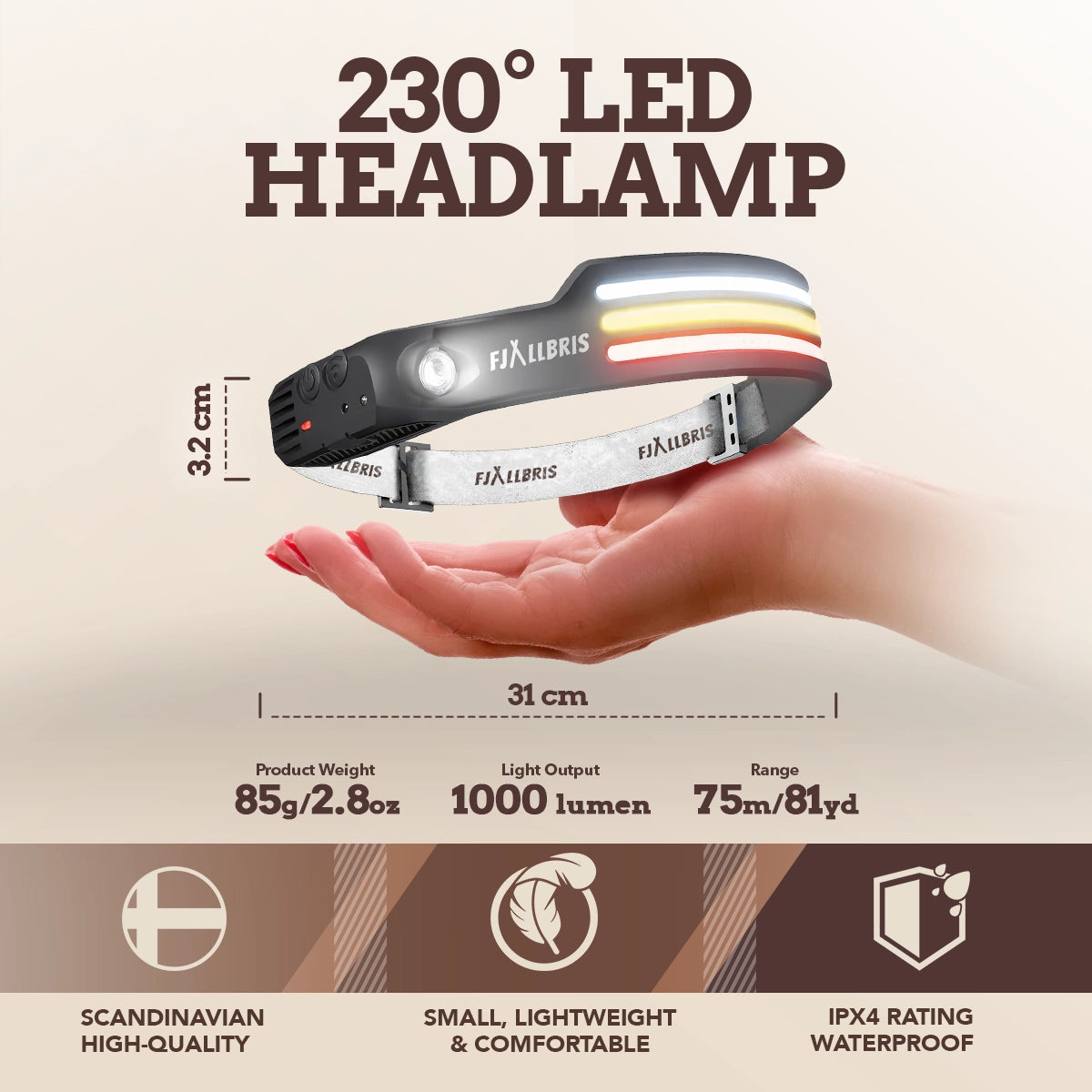 Fjällbris 1000lm LED 230° Stirnlampe PRO 2.0
