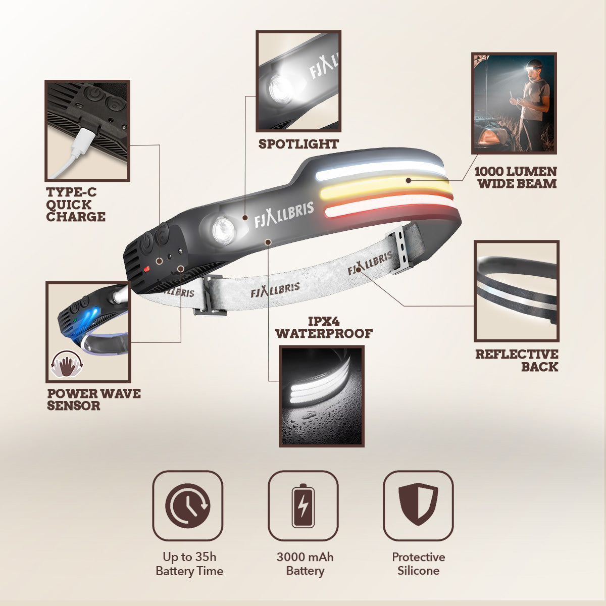 Fjällbris 1000lm LED 230° Stirnlampe PRO 2.0