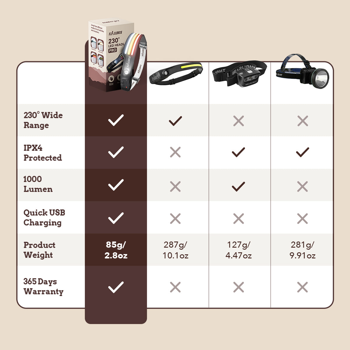 Fjällbris 1000lm LED 230° Stirnlampe PRO 2.0