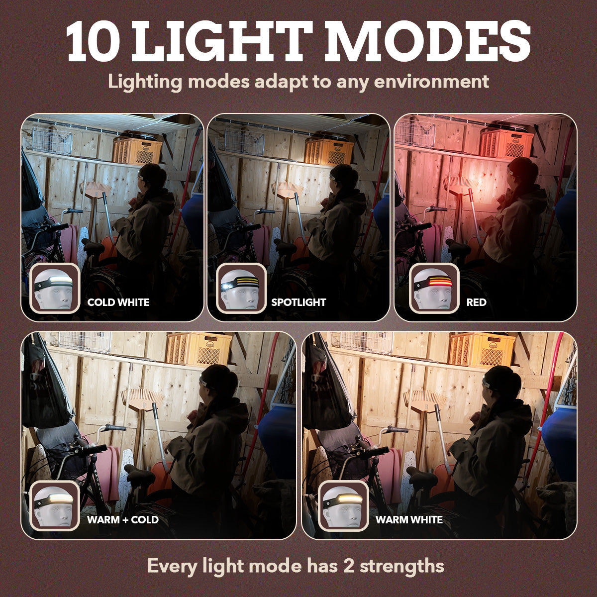 Fjällbris 1000lm LED 230° Stirnlampe PRO 2.0